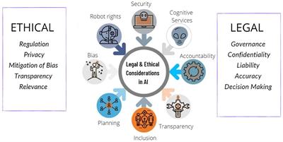 Legal and Ethical Consideration in Artificial Intelligence in Healthcare: Who Takes Responsibility?